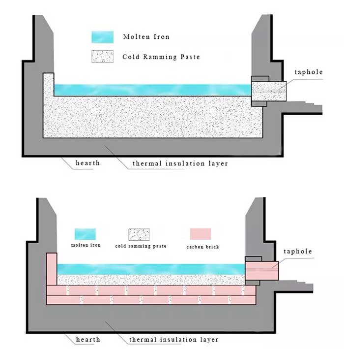Cold Ramming Paste Package